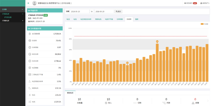 电能质量监测装置