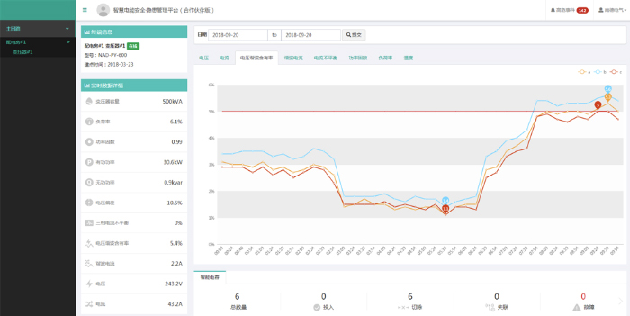 电能质量监测装置