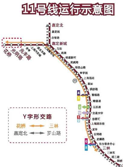 上海轨道交通11号线