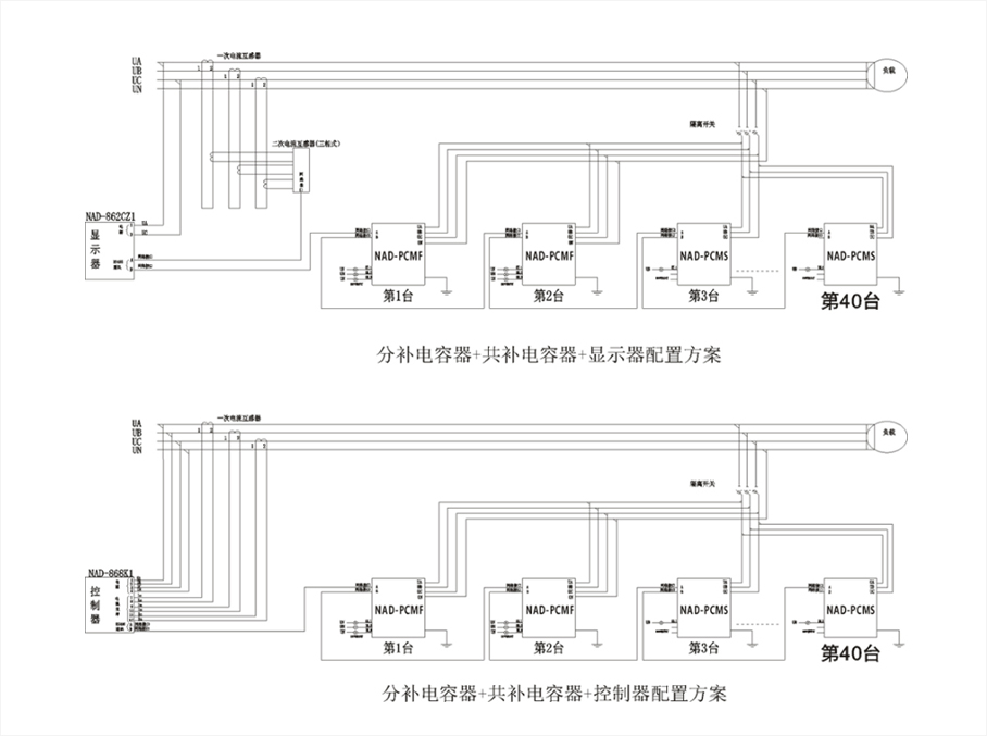 操作简述