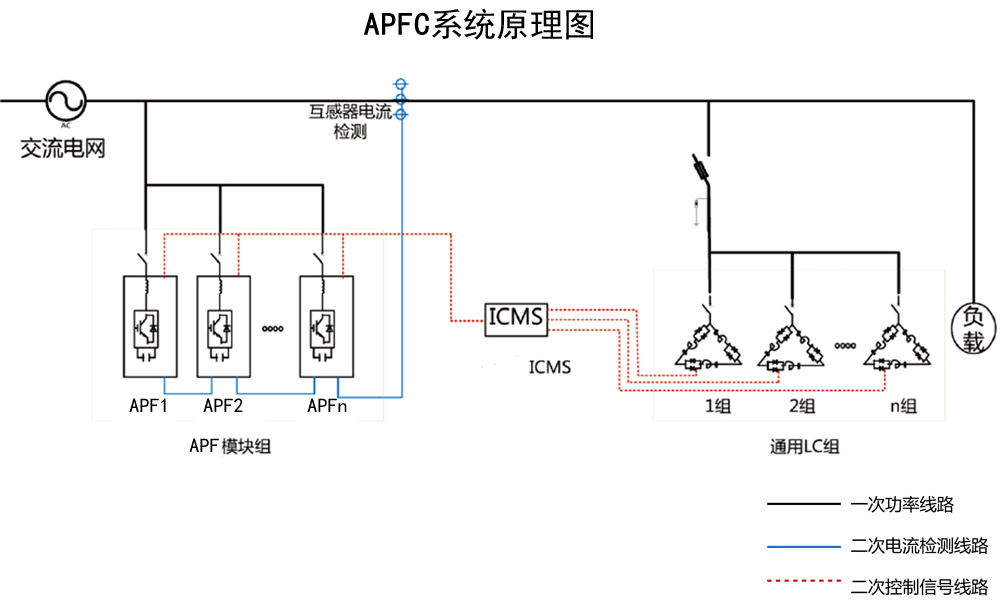 APFC-2