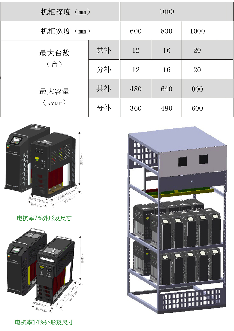 标准电气柜内安装台数与容量配置：