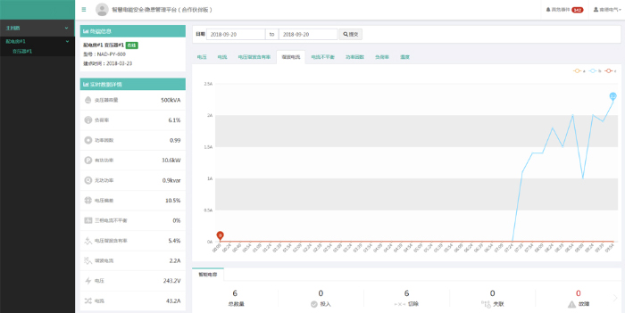 电能质量监测装置